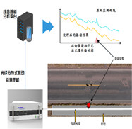大口徑PCCP斷絲監(jiān)測(cè)系統(tǒng)（pccp斷絲檢測(cè)儀）是分布式光纖管道泄漏監(jiān)測(cè)系統(tǒng)的高配版本，系統(tǒng)將傳感光纜鋪設(shè)在PCCP管道內(nèi)，該光纜同時(shí)具備傳感器及傳輸信號(hào)的功能。PCCP發(fā)生斷絲時(shí)，能量釋放發(fā)出聲音。激光器發(fā)出激光沿光纖傳播，遇到另一端鏡面后反射回來(lái)。斷絲引起的聲音產(chǎn)生壓力波，作用在光纖線(xiàn)纜上，使光纖出現(xiàn)輕微變形，導(dǎo)致光反射。反射信號(hào)被測(cè)量，以此判斷是否出現(xiàn)斷絲。國(guó)產(chǎn)大口徑PCCP斷絲監(jiān)測(cè)系統(tǒng)價(jià)格實(shí)惠，技術(shù)上可以匹配國(guó)外同等設(shè)備。