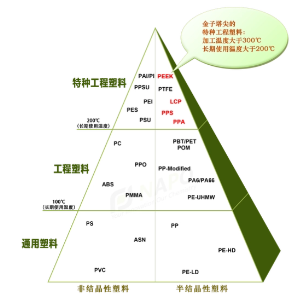 PEEK材料具有耐高溫（超過260℃）、耐化學(xué)藥品腐蝕、很好的機(jī)械性能等物理化學(xué)特性.jpg