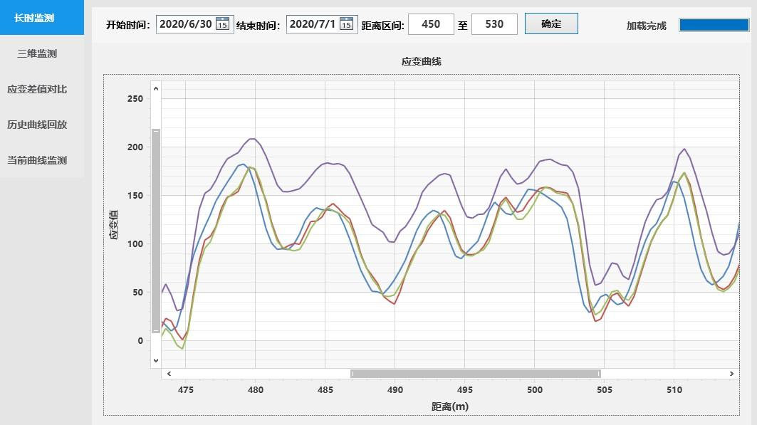 分布式光纖應(yīng)變監(jiān)測儀分布式光纖應(yīng)變溫度解調(diào)儀軟件實(shí)時(shí)監(jiān)測截圖.jpg