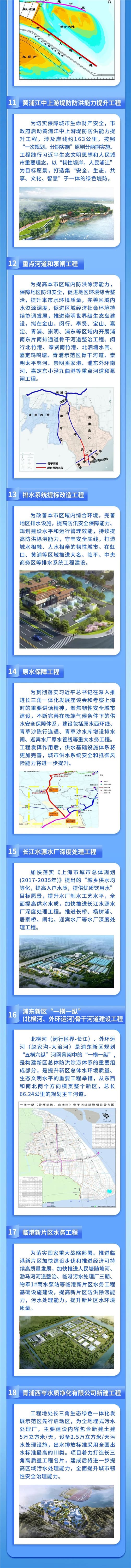 11黃浦江中上游提防防洪能力提升工程；12重點河道和泵閘工程；13排水系統(tǒng)提標改造工程；14原水保障工程（原水西環(huán)線、青草沙陳行連通、青草沙水庫增設(shè)排水閘、迎賓水廠原水管線）.jpg