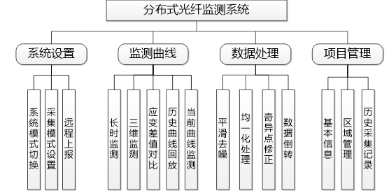 智慧水利信息化平臺功能結(jié)構(gòu)示意圖.jpg