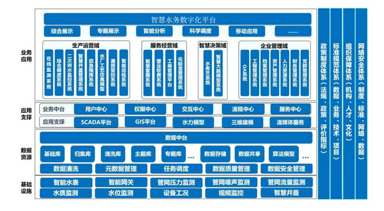 智慧水務管網安全檢測系統(tǒng)框架示意圖.jpg