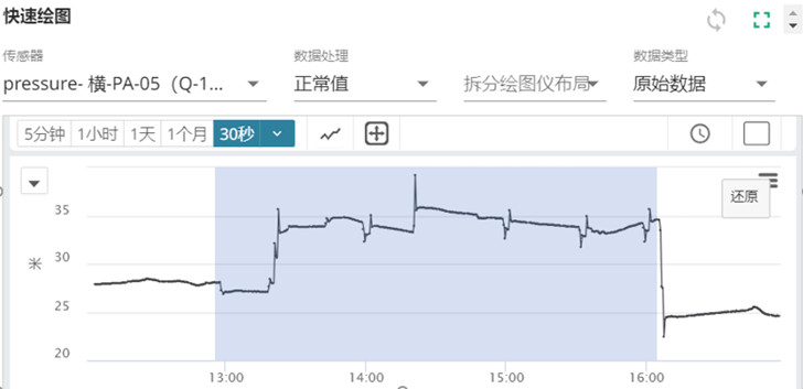 供水管道放水點(diǎn)及上下游管道壓力變化圖.jpg