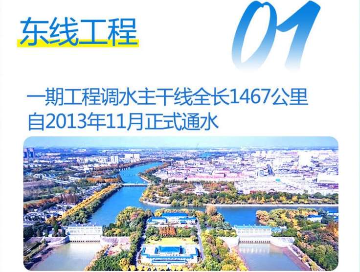 東線(xiàn)工程：不僅解決了黃淮海平原東部和膠東地區(qū)的用水問(wèn)題，還促進(jìn)了這些地區(qū)的經(jīng)濟(jì)發(fā)展.jpg