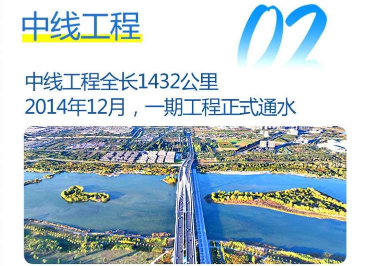 中線(xiàn)工程：重點(diǎn)解決了河南、河北、北京、天津四地的水資源短缺問(wèn)題，為這些地區(qū)的工農(nóng)業(yè)生產(chǎn)和居民生活提供了穩(wěn)定的水源。.jpg