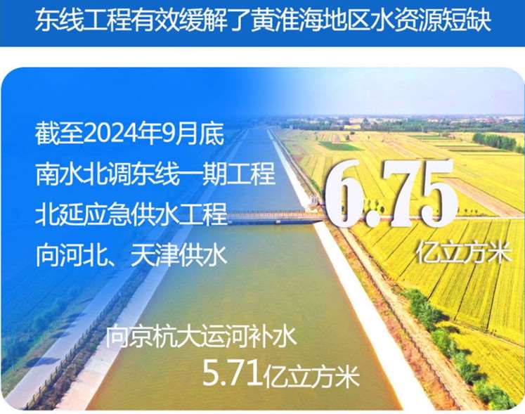 南水北調(diào)工程?hào)|、中線(xiàn)助力華北地區(qū)持續(xù)回升地下水位.jpg