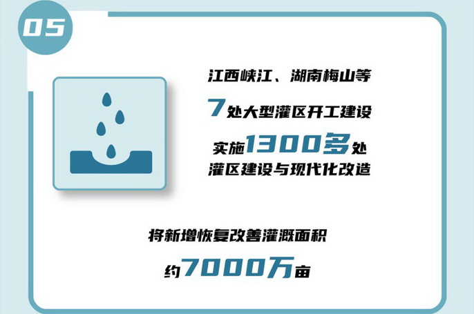 05 江西峽江、湖南梅山等7處大型灌溉開工建設(shè)，實施1300多處灌區(qū)建設(shè)與現(xiàn)代化改造，將新增恢復(fù)改善灌溉面積約7000萬畝。.jpg
