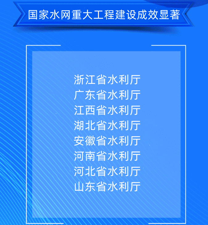 二、國(guó)家水網(wǎng)重大工程建設(shè)成效顯著浙江省水利廳廣東省水利廳江西省水利廳湖北省水利廳安徽省水利廳河南省水利廳河北省水利廳山東省水利廳.png