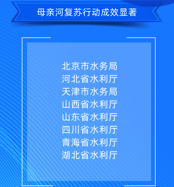 三、母親河復(fù)蘇行動(dòng)成效顯著北京市水務(wù)局河北省水利廳天津市水務(wù)局山西省水利廳山東省水利廳四川省水利廳青海省水利廳湖北省水利廳.png