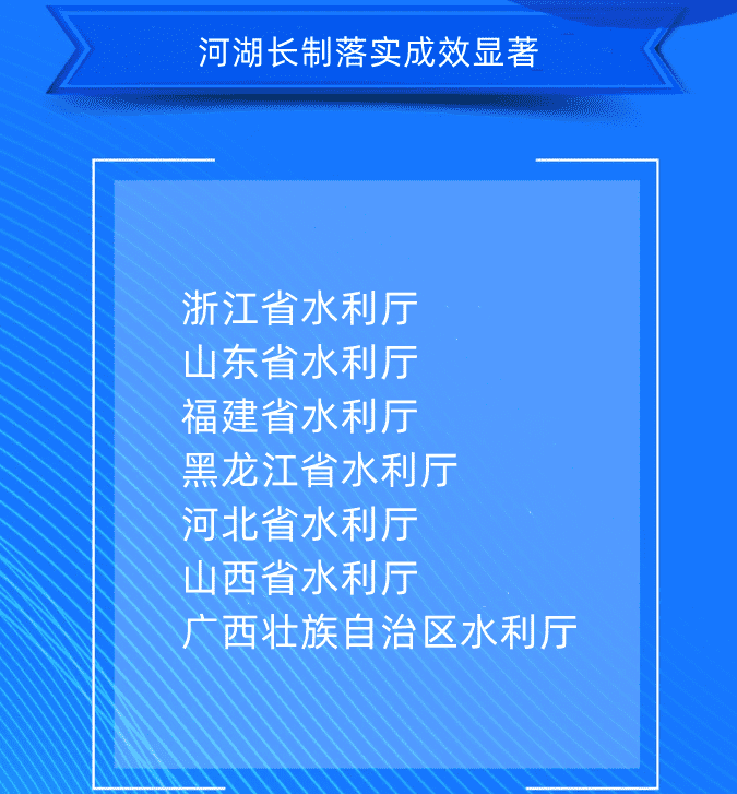 六、河湖長(zhǎng)制落實(shí)成效顯著浙江省水利廳山東省水利廳福建省水利廳黑龍江省水利廳河北省水利廳山西省水利廳廣西壯族自治區(qū)水利廳.png