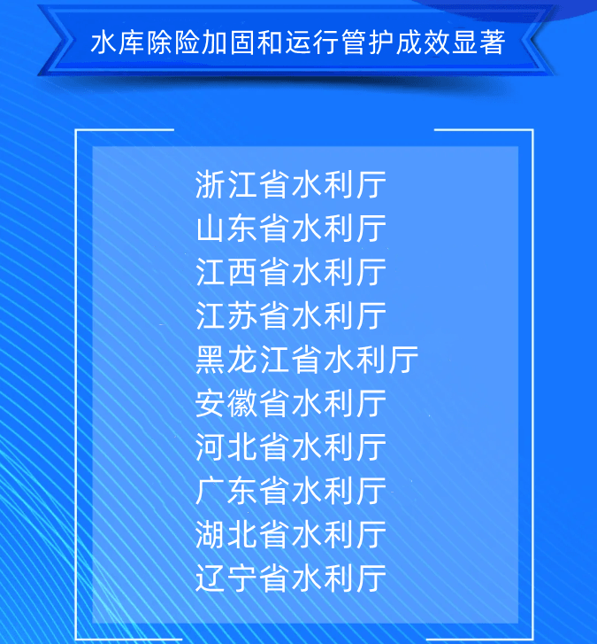 七、水庫(kù)除險(xiǎn)加固和運(yùn)行管護(hù)成效顯著浙江省水利廳山東省水利廳江西省水利廳江蘇省水利廳黑龍江省水利廳安徽省水利廳河北省水利廳廣東省水利廳湖北省水利廳遼寧省水利廳.png