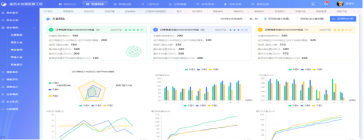 渝西水資源配置工程精準(zhǔn)化決策管理界面.jpg
