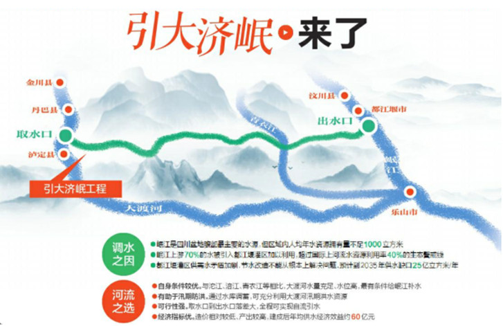 引大濟岷工程調(diào)水原因.jpg